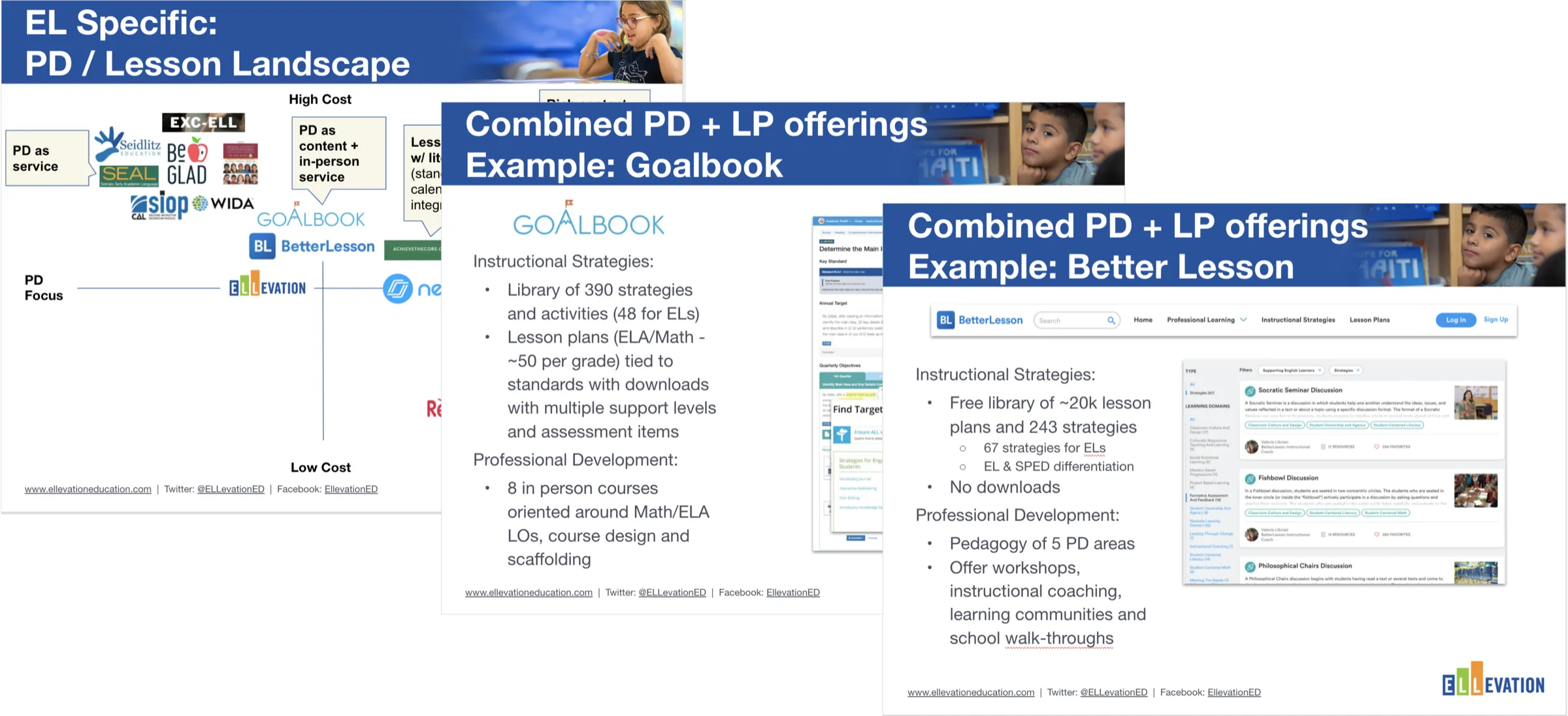 Competitive analysis slides comparing ELL professional development products