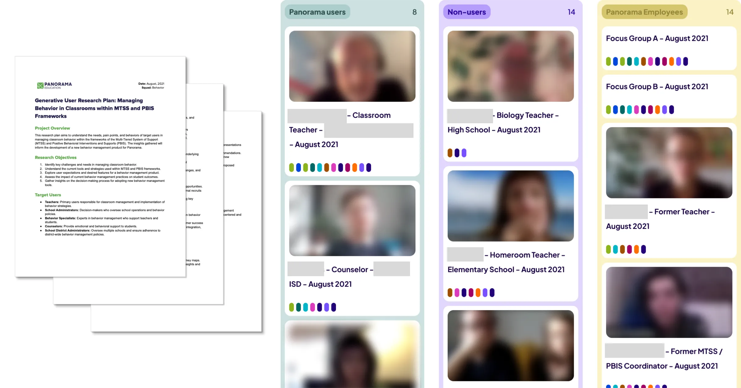 User research synthesis board