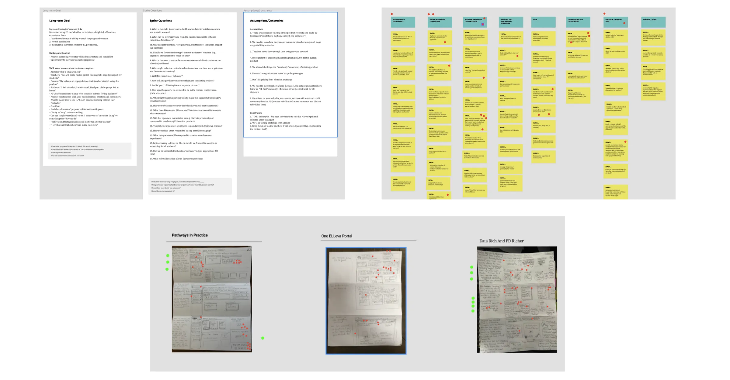 Design sprint artifacts