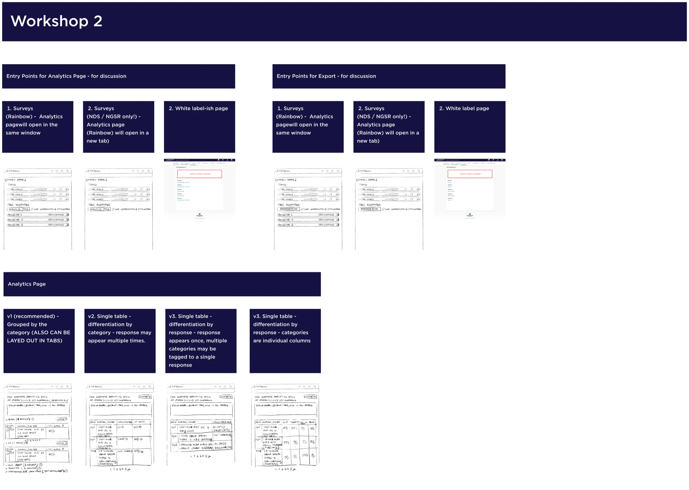 Pairing session workshop board for Panorama Signal