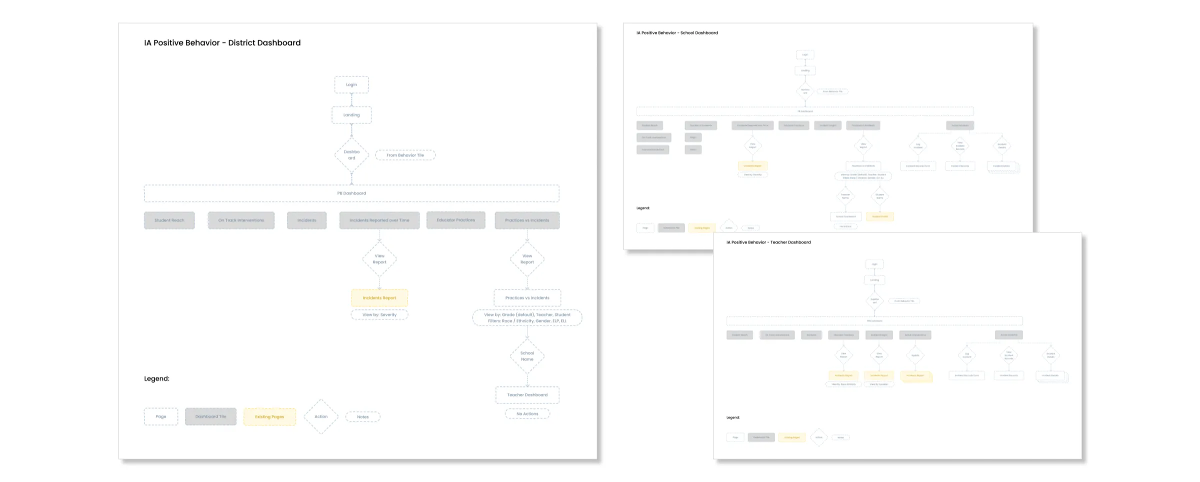 Information architecture map
