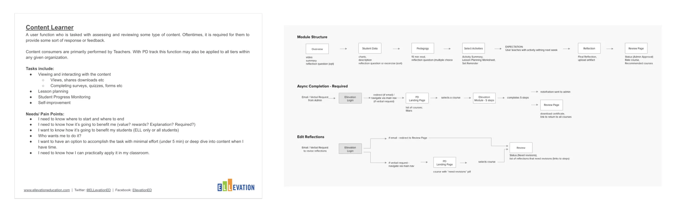 User flow diagram for the Learner persona