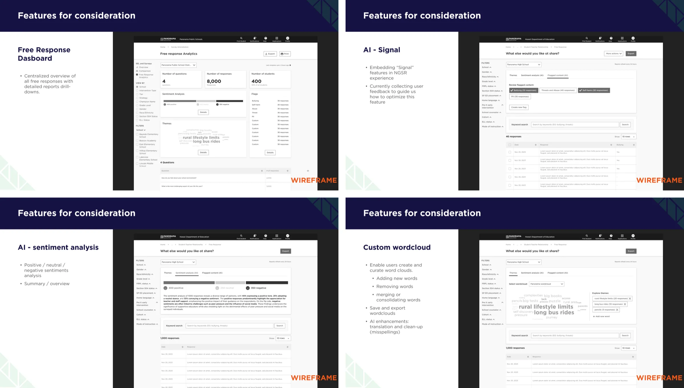 Early design explorations for AI-powered survey reporting