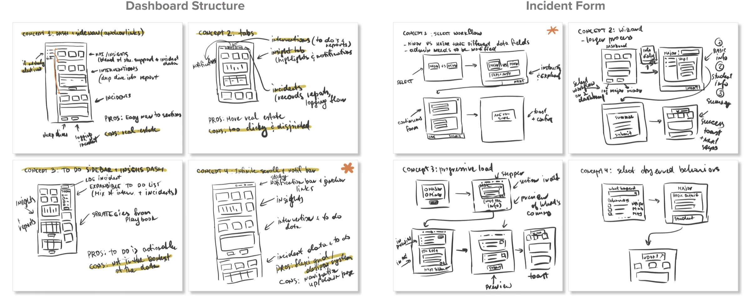 Sketches of dashboard and logging form concepts