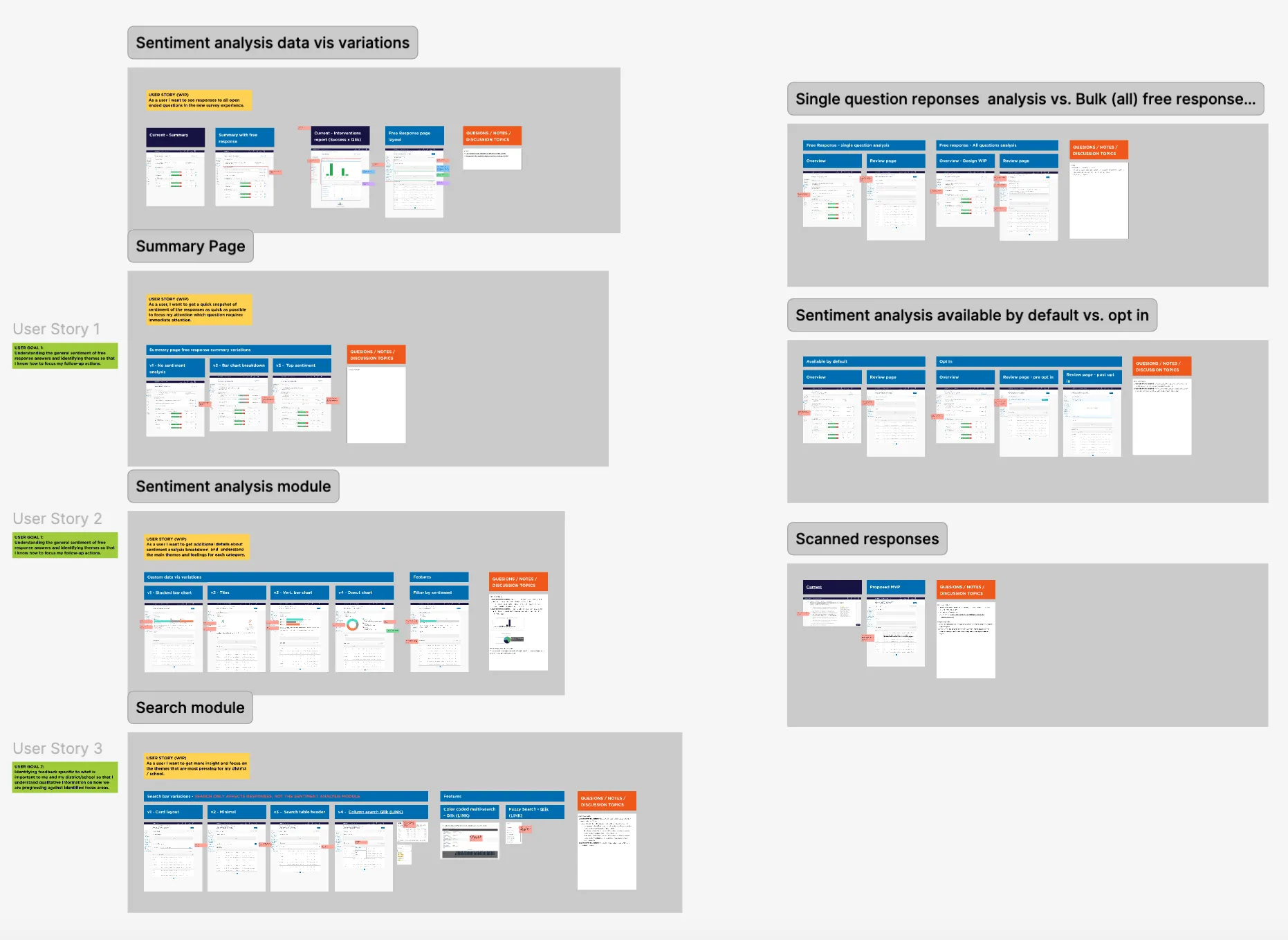 30% design board for AI reporting in Panorama Surveys