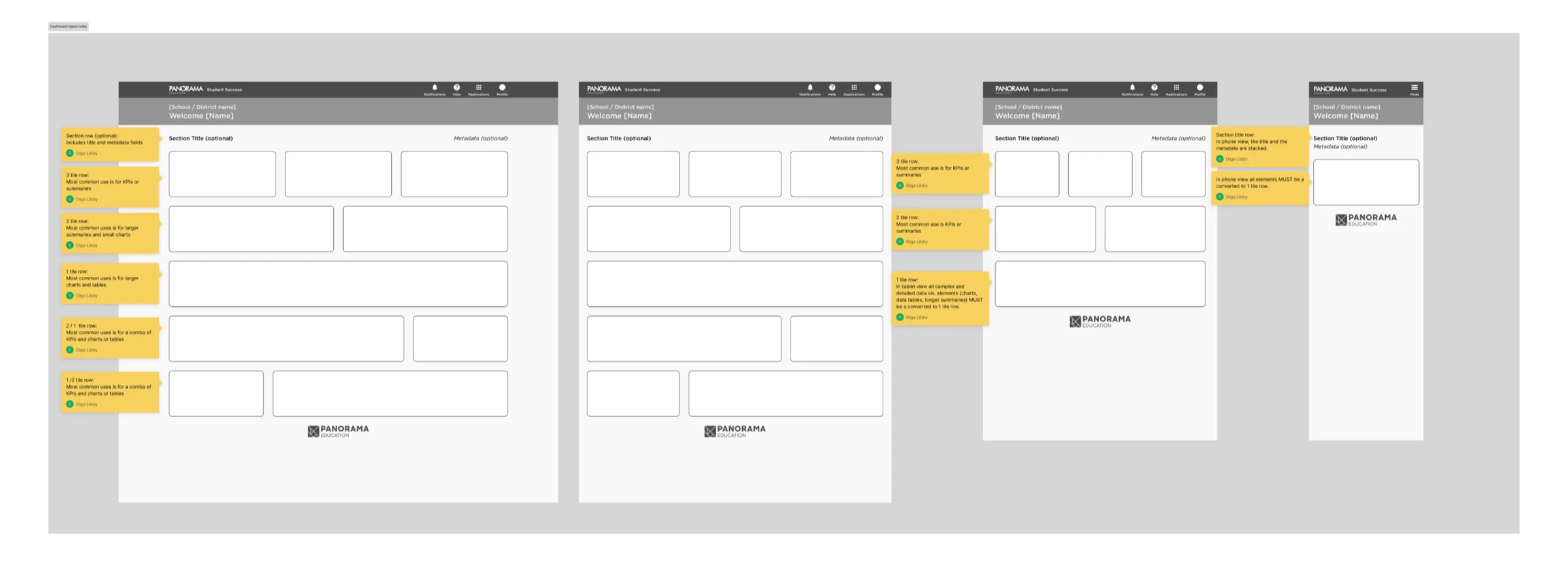 Wireframes of the dashboard page anatomy at several breakpoints