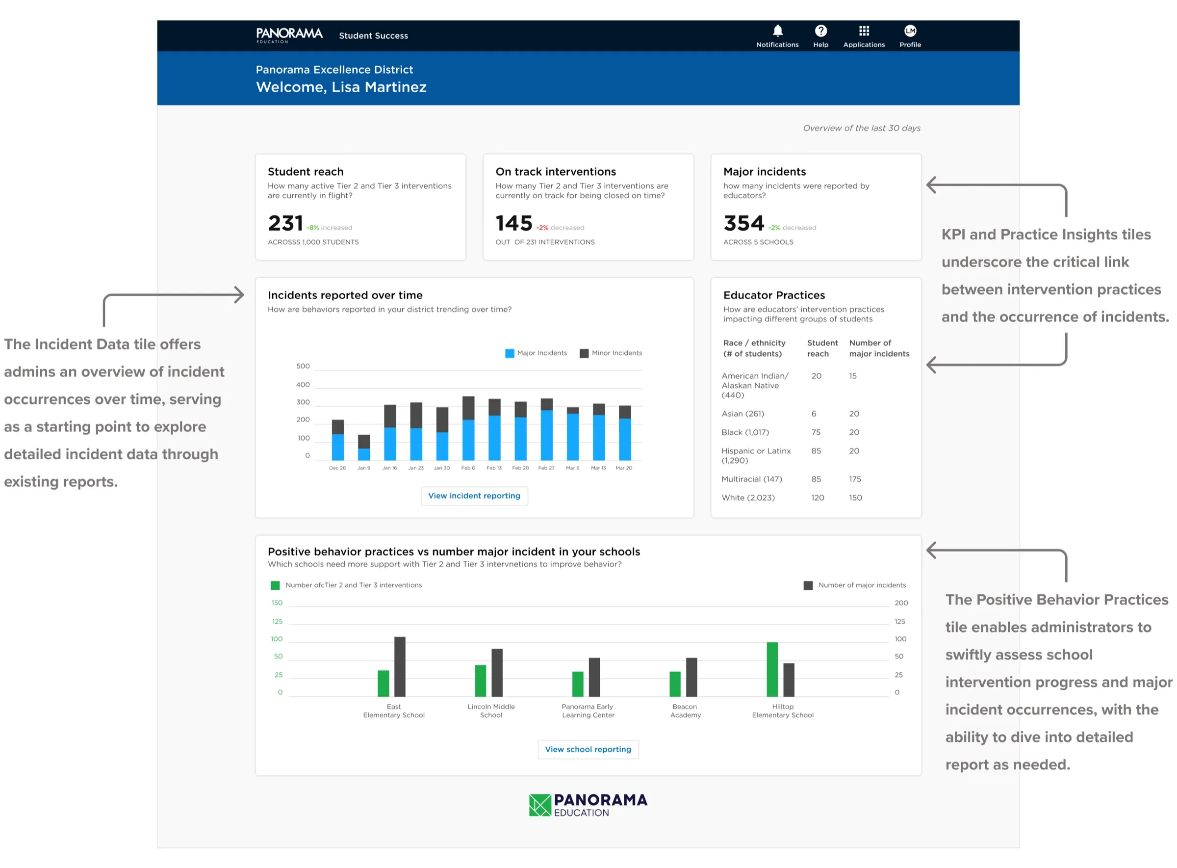 District Admin dashboard