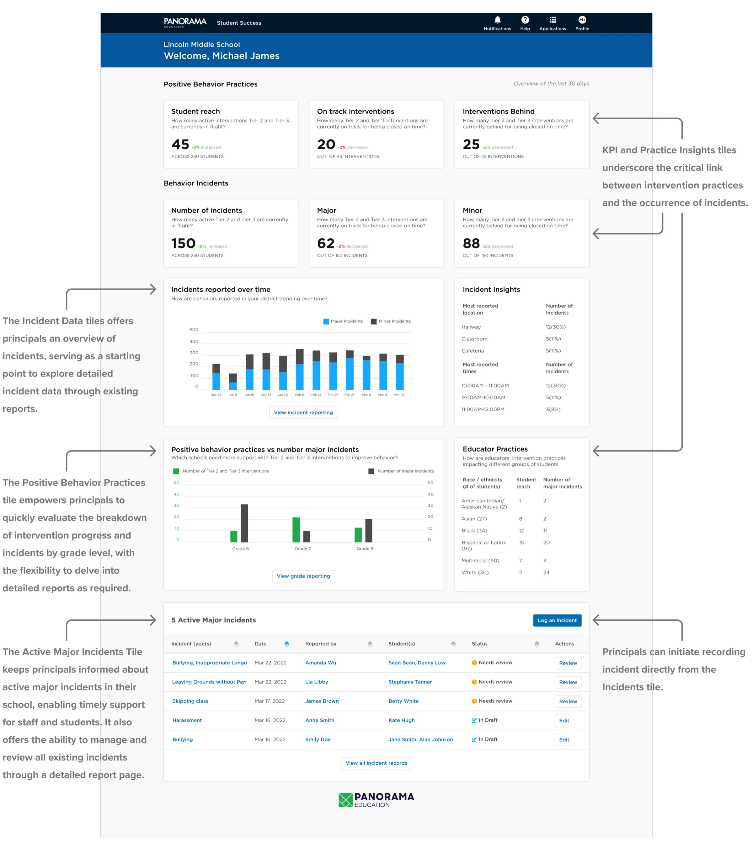 School Principal dashboard