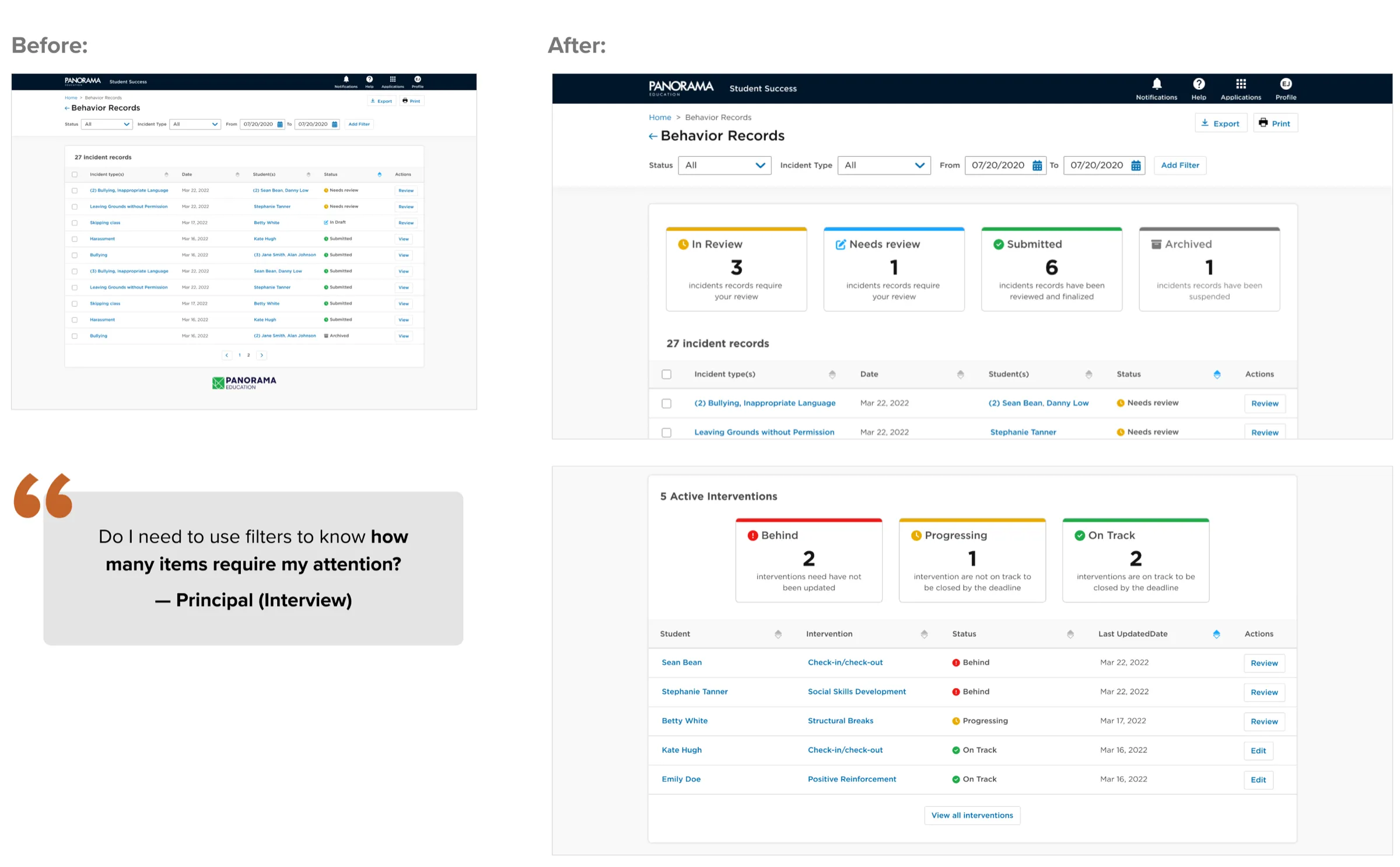 Summary data visualizations on intervention and incident tiles