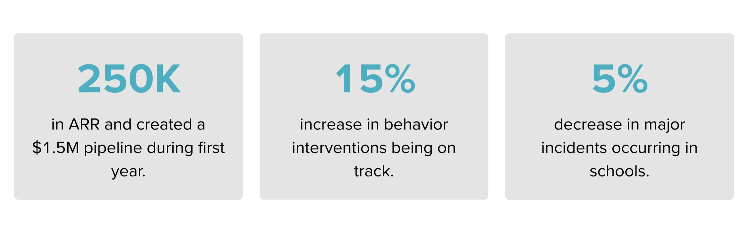 Charts showing intervention tracking and incident submission results